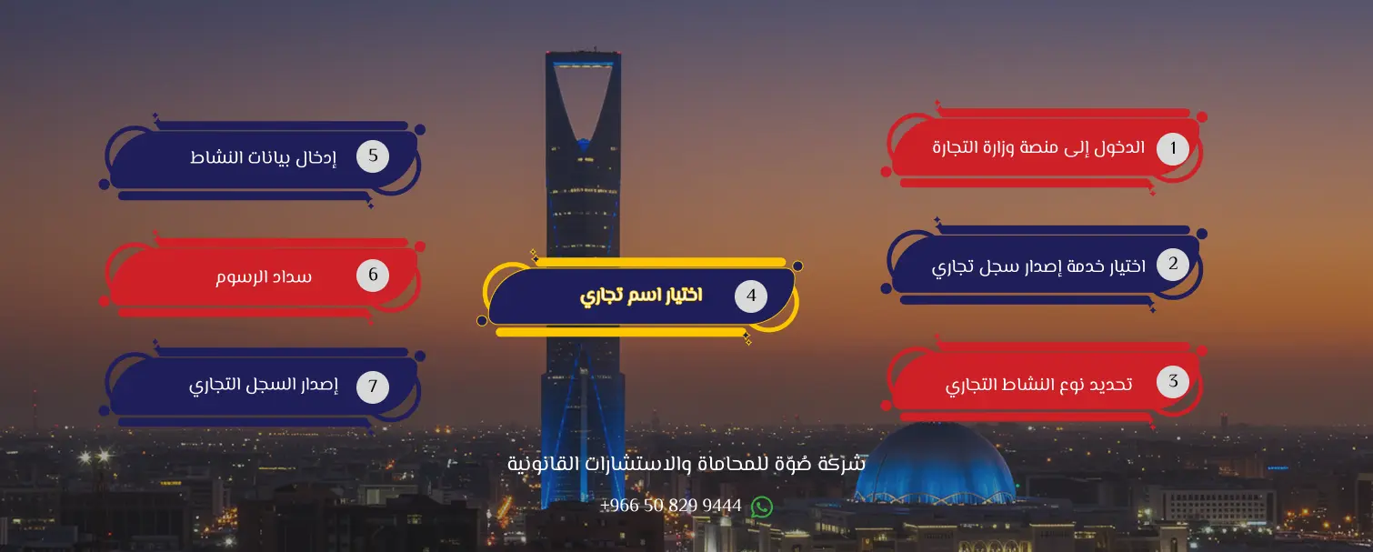 شروط فتح سجل تجاري للنساء في السعودية
